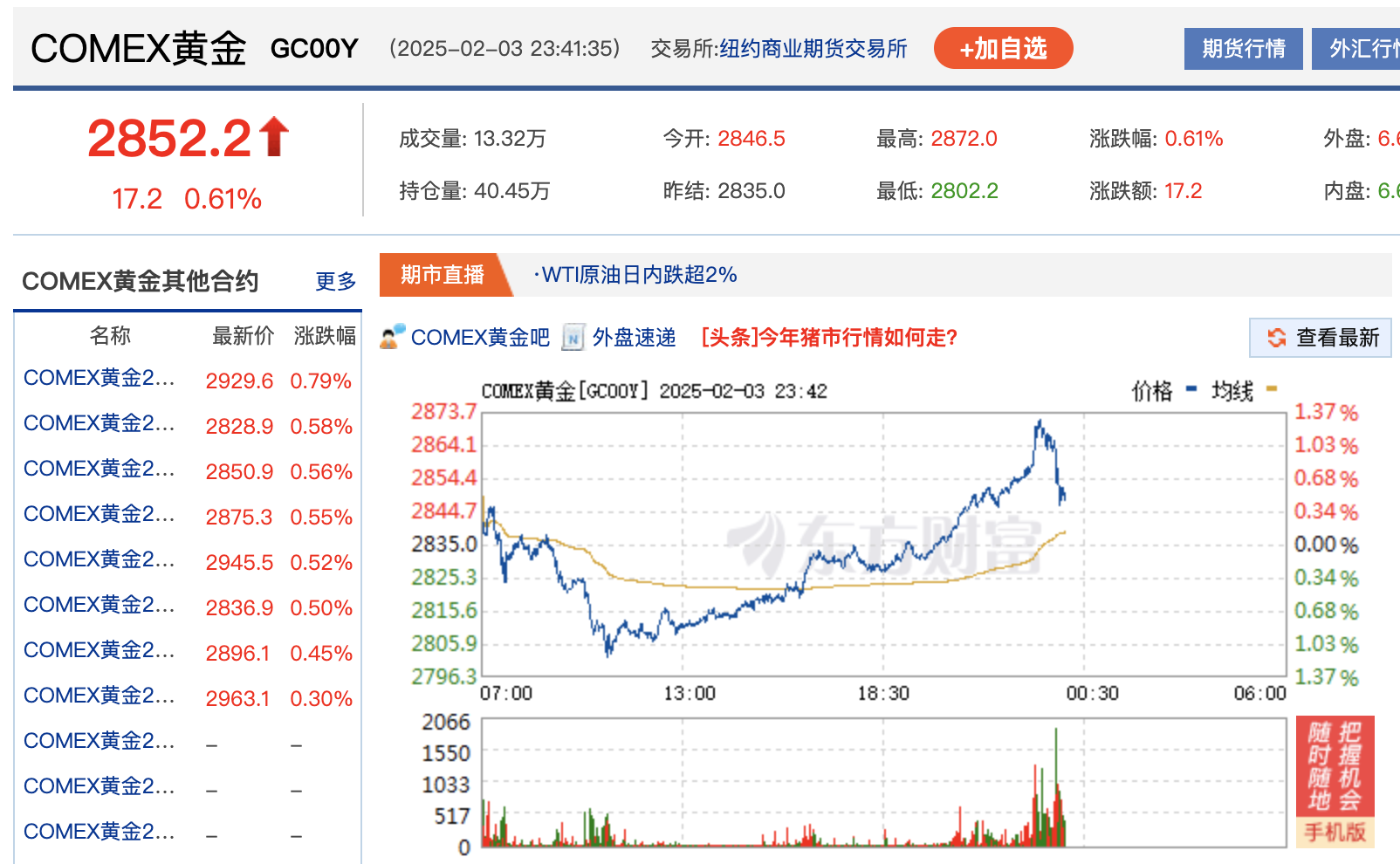 深夜！特朗普關(guān)稅政策生變？歐美股市全線下挫，中國資產(chǎn)逆市走強，國際金價續(xù)創(chuàng)新高