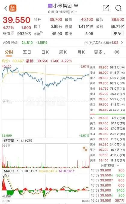 全線飆升