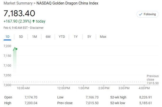 美股僅道指跌，中概漲4%，Palantir暴漲24%，原油大跌，黃金新高