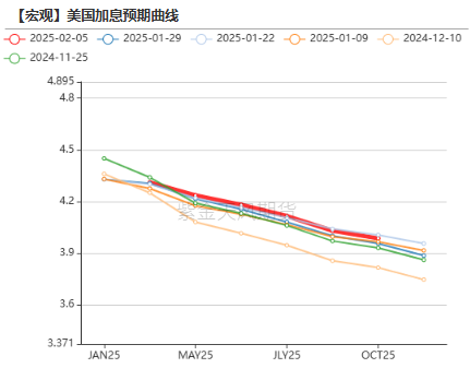 黃金：到底在漲什么?