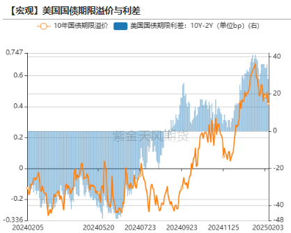 黃金：到底在漲什么?