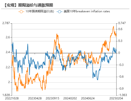 黃金：到底在漲什么?
