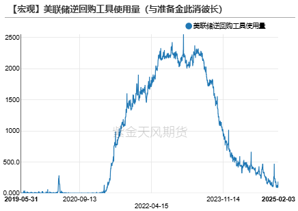 黃金：到底在漲什么?