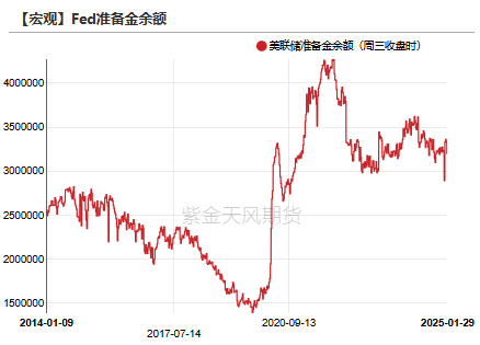 黃金：到底在漲什么?