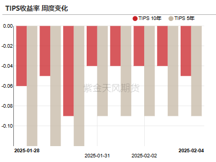 黃金：到底在漲什么?
