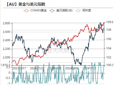 黃金：到底在漲什么?