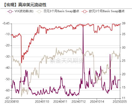 黃金：到底在漲什么?