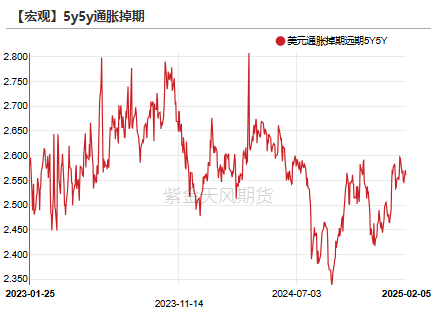黃金：到底在漲什么?
