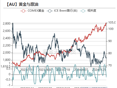 黃金：到底在漲什么?