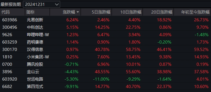 幾家歡樂幾家愁！蛇年首個交易日，3只基金漲超7%，卻有16只跌超8%