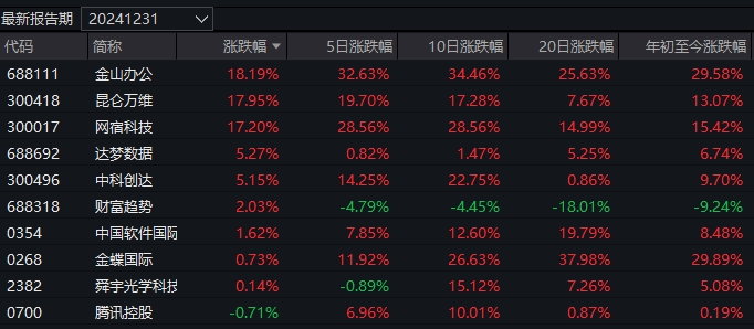 幾家歡樂幾家愁！蛇年首個交易日，3只基金漲超7%，卻有16只跌超8%