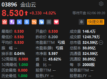 港股AI概念股再度走強 金山云漲超4%