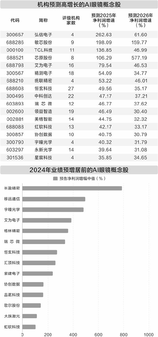 DeepSeek加速產(chǎn)業(yè)落地 AI眼鏡迎來發(fā)展機遇期