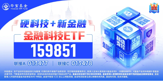 蛇年連續三日上攻！金融科技ETF（159851）盤中漲超3%階段新高，恒銀科技、頂點軟件雙雙封板