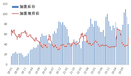 錳硅：短期看漲情緒仍存，中長期存風險