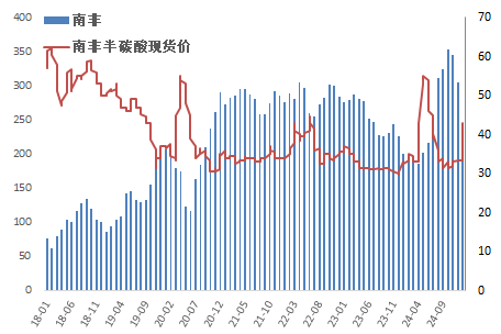 錳硅：短期看漲情緒仍存，中長期存風險