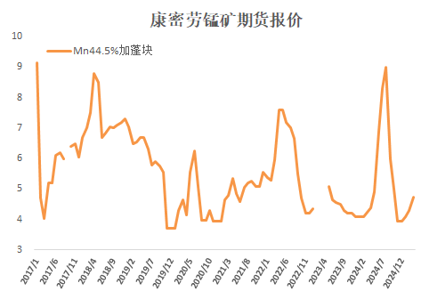 錳硅：短期看漲情緒仍存，中長期存風險
