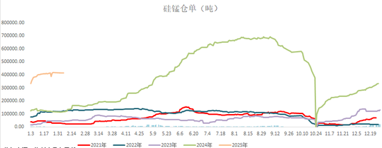 錳硅：短期看漲情緒仍存，中長期存風險