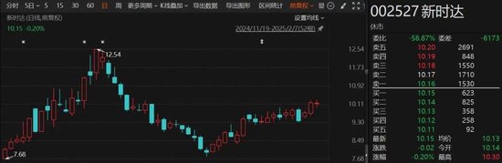 突發！這家A股公司將易主，明起停牌