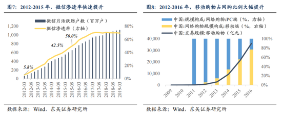 東吳策略：AI“東升”，新周期開啟