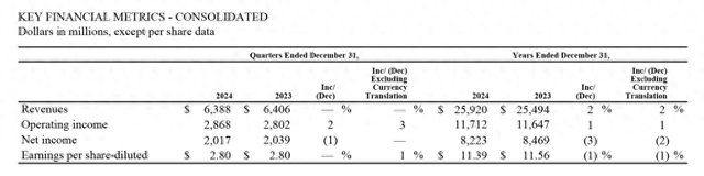 麥當勞去年凈利下滑3%至82億美元，計劃今年在中國開1000家新店