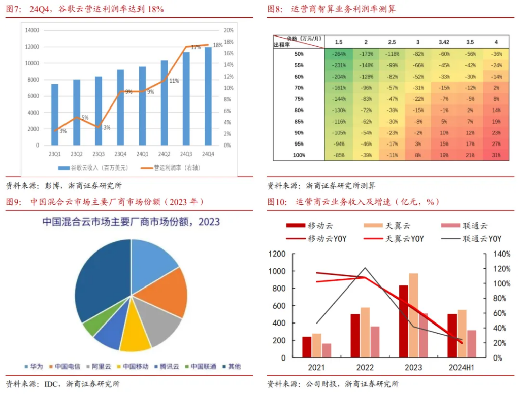 AI有望驅(qū)動算力價值重估？