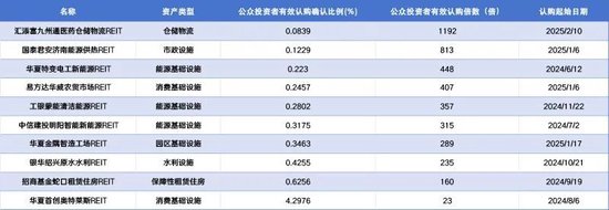 火爆！超千億資金“爭搶”