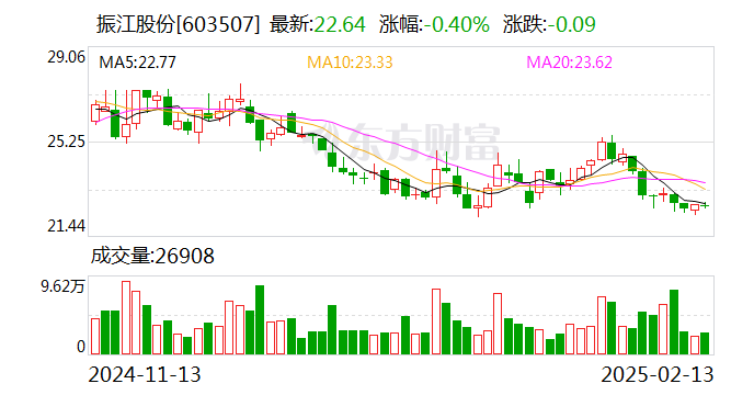 振江股份：南通一期建設(shè)項(xiàng)目-風(fēng)機(jī)裝配車間去年底已完工
