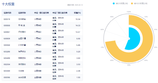 主力狂買近23億引爆吃喝板塊！白酒股領(lǐng)銜反攻，食品ETF（515710）盤中飆漲超3%，近60日吸金破億！