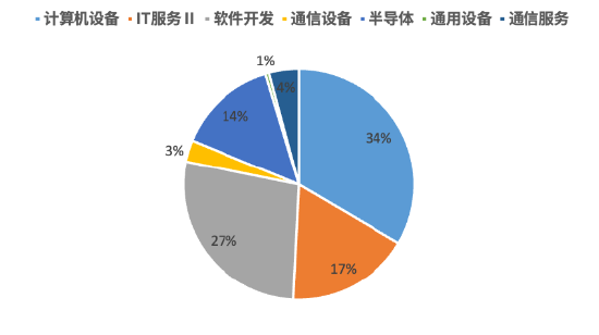 當我們問了Deepseek關于信息安全的問題