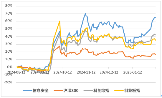 當我們問了Deepseek關于信息安全的問題