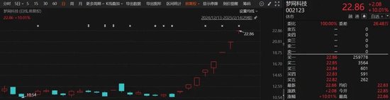 DeepSeek，大消息！翻倍牛股，最新發(fā)聲！