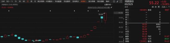 DeepSeek，大消息！翻倍牛股，最新發(fā)聲！
