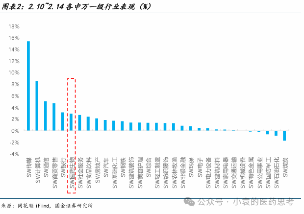 【國金醫藥·行業周報】2025醫藥投資戰略布局創新成長，“AI+創新藥”兩手抓