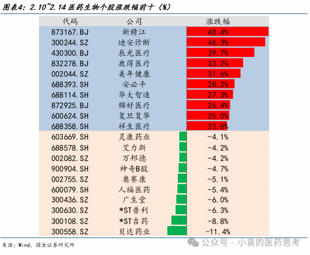 【國金醫藥·行業周報】2025醫藥投資戰略布局創新成長，“AI+創新藥”兩手抓