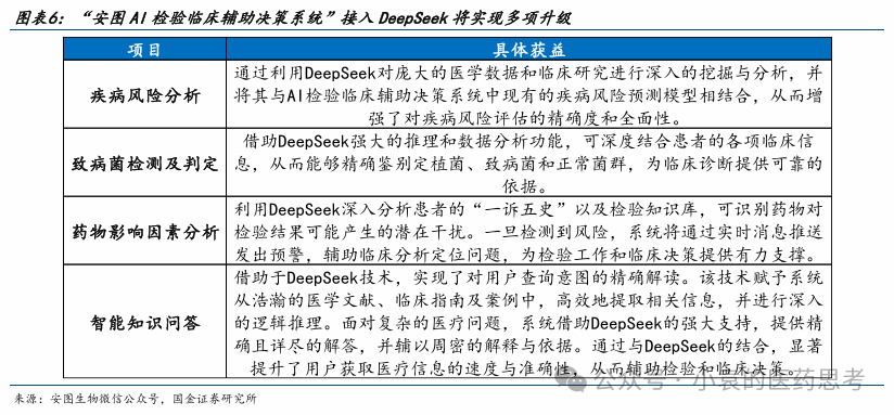 【國金醫藥·行業周報】2025醫藥投資戰略布局創新成長，“AI+創新藥”兩手抓