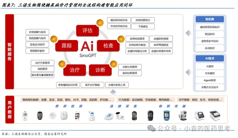 【國金醫藥·行業周報】2025醫藥投資戰略布局創新成長，“AI+創新藥”兩手抓