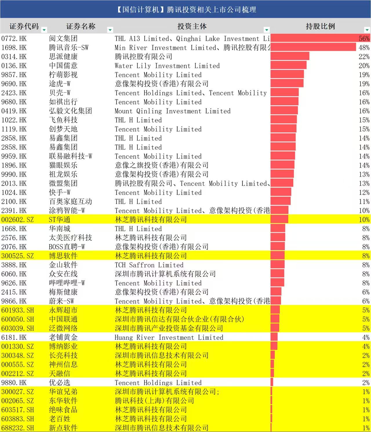 13億月活的微信接入DeepSeek 騰訊在下一盤超級大棋？