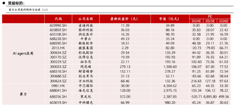 13億月活的微信接入DeepSeek 騰訊在下一盤超級大棋？