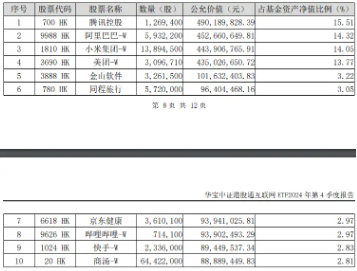 微信接入DeepSeek，騰訊大漲7%重返500港元上方！港股互聯(lián)網(wǎng)ETF（513770）續(xù)漲逾4%，標(biāo)的近1個月狂拉38%！