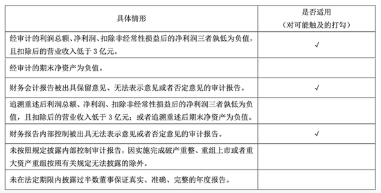 “不死鳥”000622，可能被終止上市