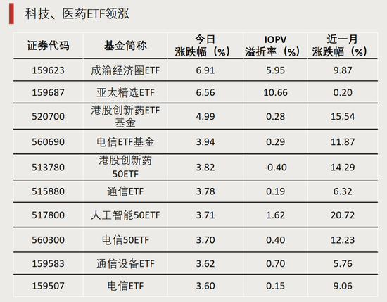 最后一分鐘，突漲超6%！