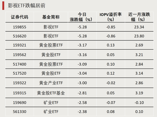 最后一分鐘，突漲超6%！