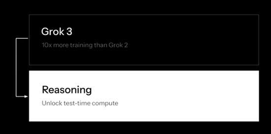 剛剛！馬斯克，重磅發(fā)布！“Grok 3，將成為AI領(lǐng)域真正的顛覆者”
