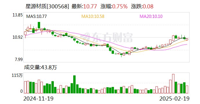 星源材質：公司干法隔膜可用于二代刀片電池