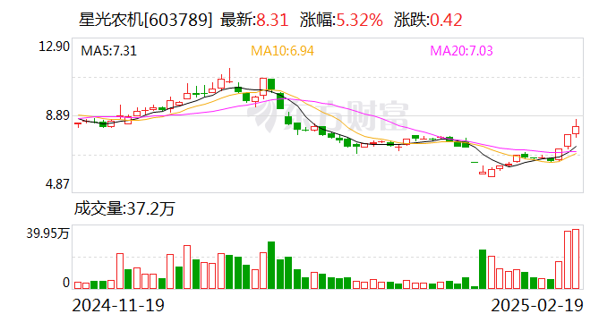 星光農機：公司未有收購沃得農機的計劃