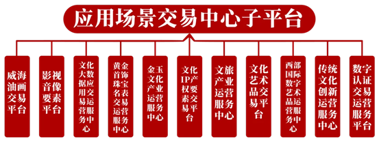 探秘深圳文交所：3個月從十億元到百億元，如何在文化數據交易中突圍？