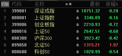 1分鐘，30cm漲停！