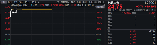 1分鐘，30cm漲停！