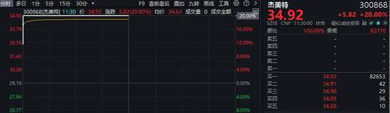 1分鐘，30cm漲停！